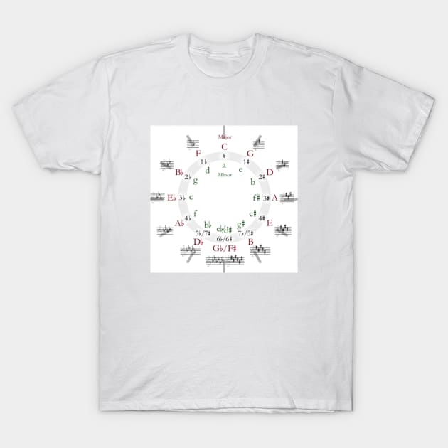 Circle of Fifths T-Shirt by Rocious Merch